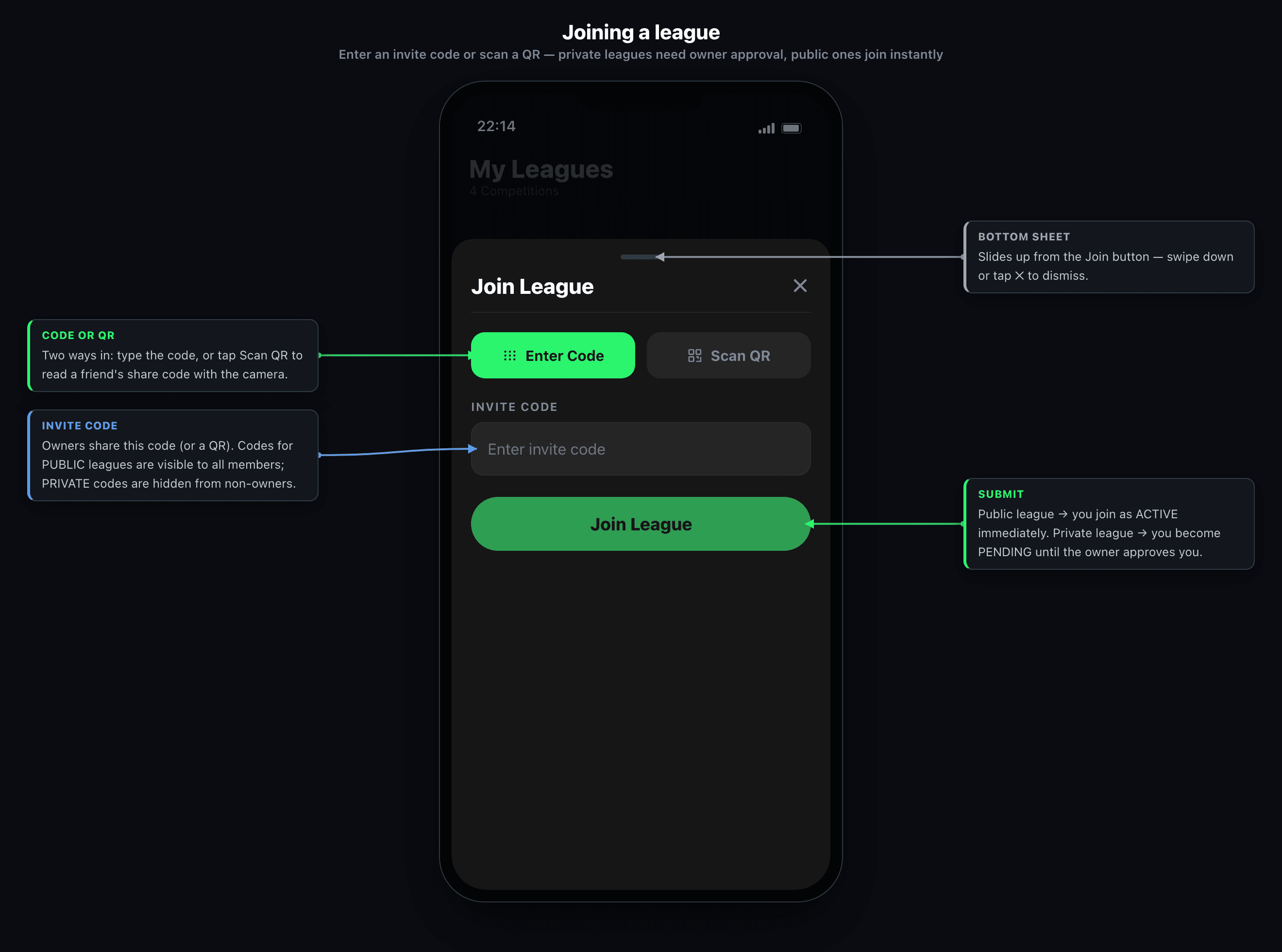 Joining a league