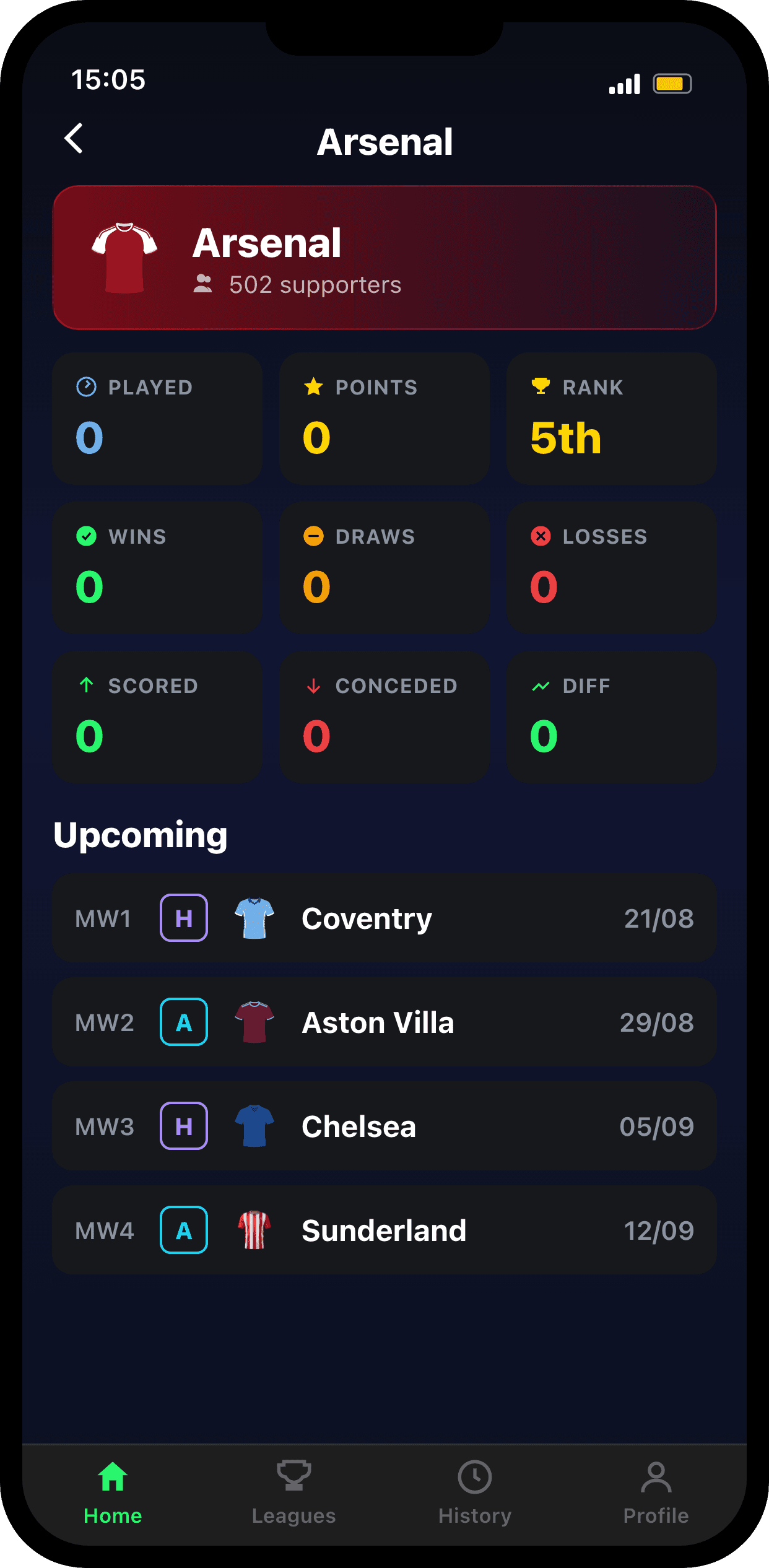 Team detail page with stats